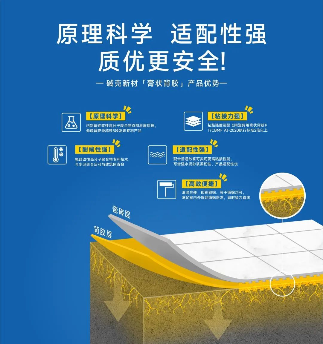 膏状瓷砖背胶粘接原理