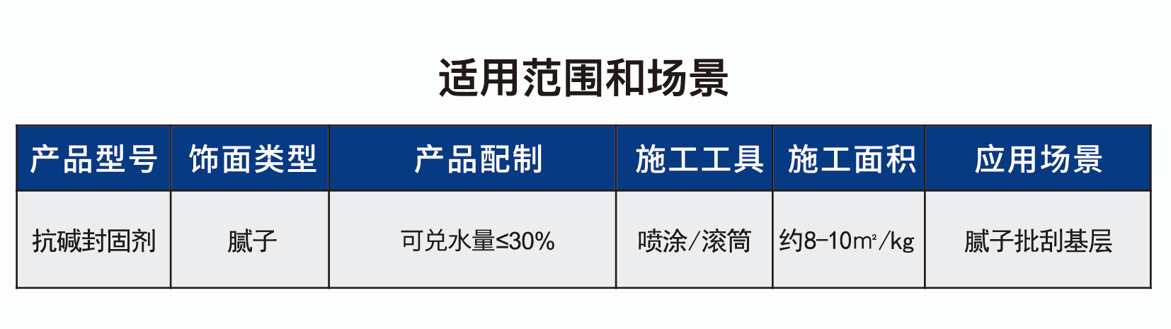 碱克碱克抗碱封固剂